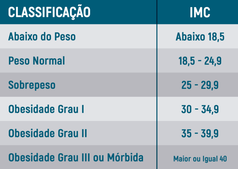 Você Conhece O Seu Imc Afina Menina Um Portal Para Todas Nós 